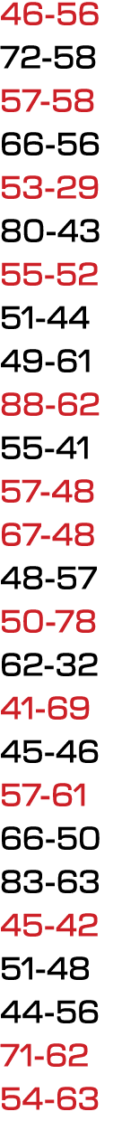 46 56 72 58 57 58 66 56 53 29 80 43 55 52 51 44 49 61 88 62 55 41 57 48 67 48 48 57 50 78 62 32 41 69 45 46 57 61 66 ...