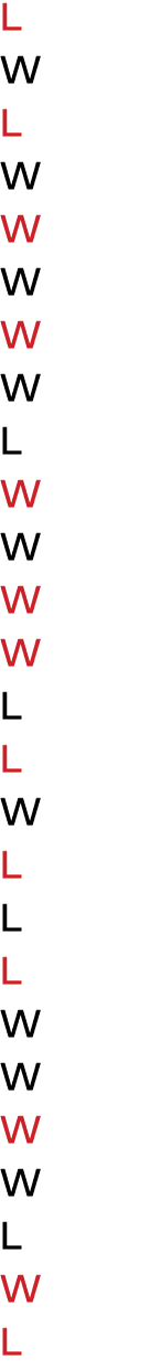 L W L W W W W W L W W W W L L W L L L W W W W L W L