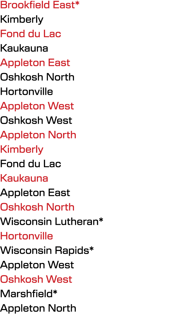 Brookfield East* Kimberly Fond du Lac Kaukauna Appleton East Oshkosh North Hortonville Appleton West Oshkosh West App...