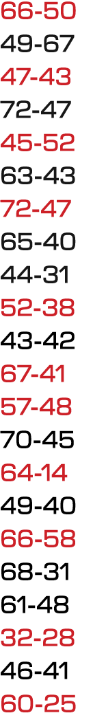 66 50 49 67 47 43 72 47 45 52 63 43 72 47 65 40 44 31 52 38 43 42 67 41 57 48 70 45 64 14 49 40 66 58 68 31 61 48 32 ...