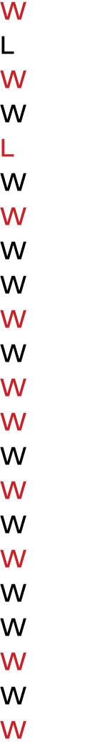 W L W W L W W W W W W W W W W W W W W W W W 