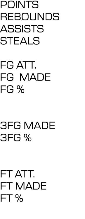 POINTS REBOUNDS ASSISTS STEALS FG ATT. FG MADE FG % 3FG MADE 3FG % FT ATT. FT MADE FT %