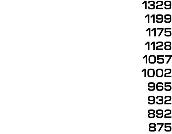 1329 1199 1175 1128 1057 1002 965 932 892 875