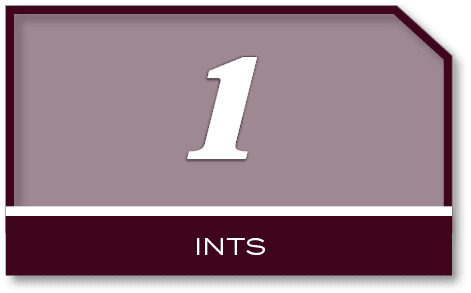 1,INT