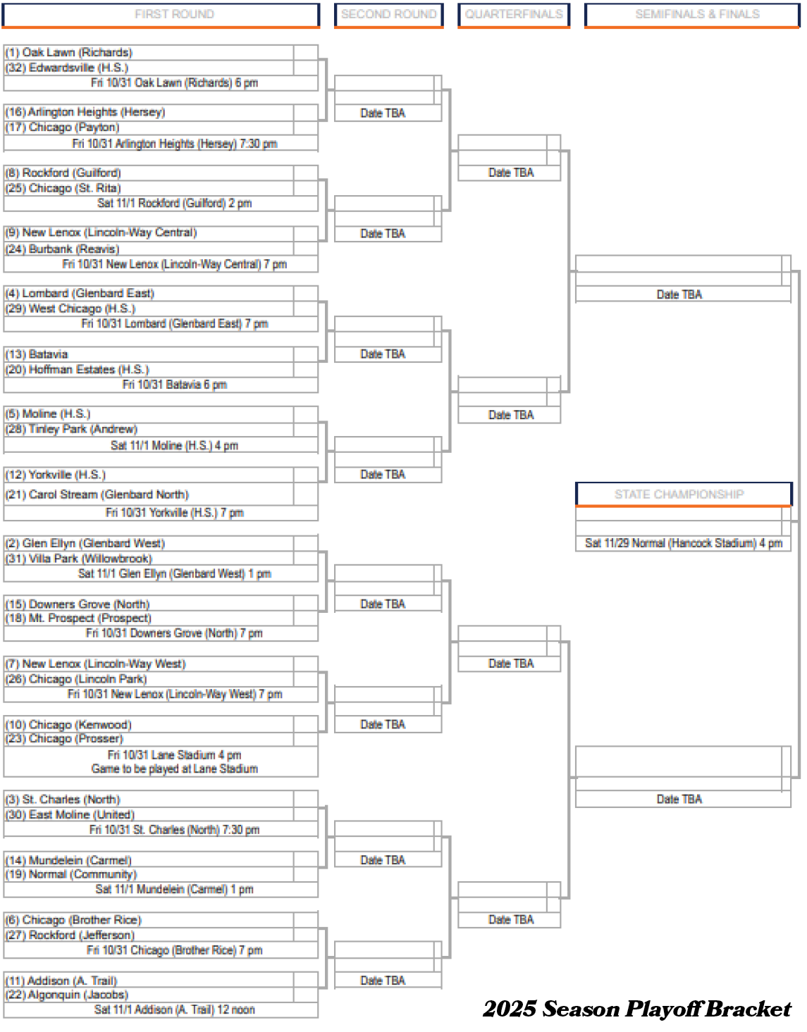 2025 Season Playoff Bracke