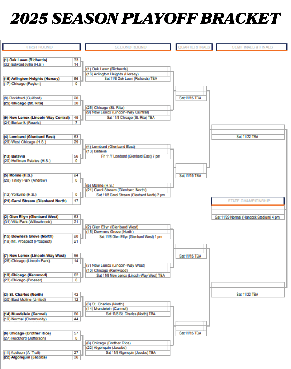 2025 Season Playoff Bracke