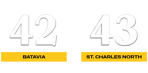 43,42,st. charles north,batavia