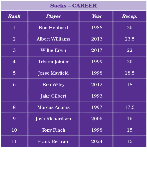 Player Ron Hubbard Albert Williams Willie Ervin Triston Jointer Jesse Mayfield Ben Wiley Jake Gilbert Marcus Adams Jo...