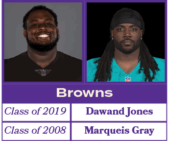 Marqueis Gray,Class of 2008,Dawand Jones,Class of 2019,Brown