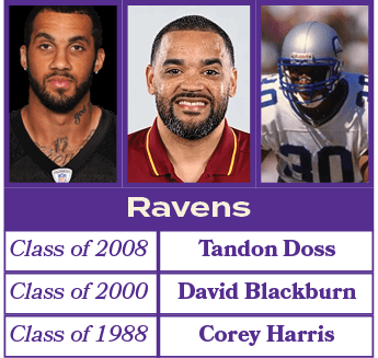 Corey Harris,Class of 1988,David Blackburn,Class of 2000,Tandon Doss,Class of 2008,Raven