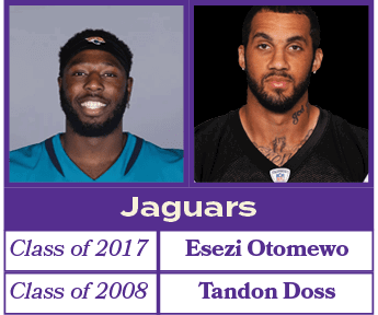 Tandon Doss,Class of 2008,Esezi Otomewo,Class of 2017,Jaguar