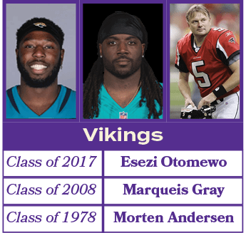 Morten Andersen,Class of 1978,Marqueis Gray,Class of 2008,Esezi Otomewo,Class of 2017,Viking