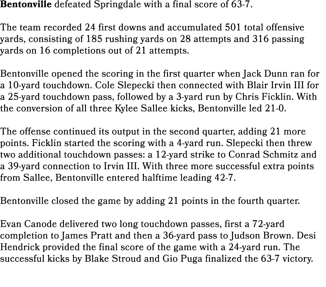 Bentonville defeated Springdale with a final score of 63 7. The team recorded 24 first downs and accumulated 501 tota...