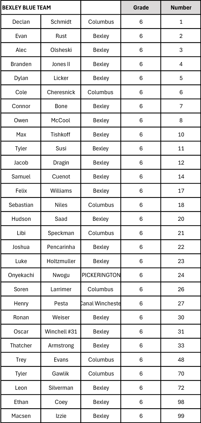 $$$/StateType/Normal