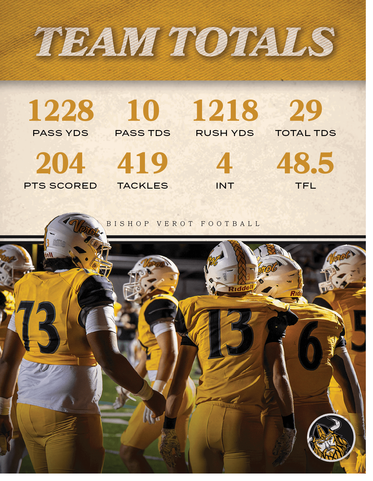 Bishop Verot football,TFL,48.5,INT,4,TACKLES,419,PTS SCORED,204,TOTAL TDS,29,RUSH YDS,1218,PASS TDS,10,PASS YDS,122