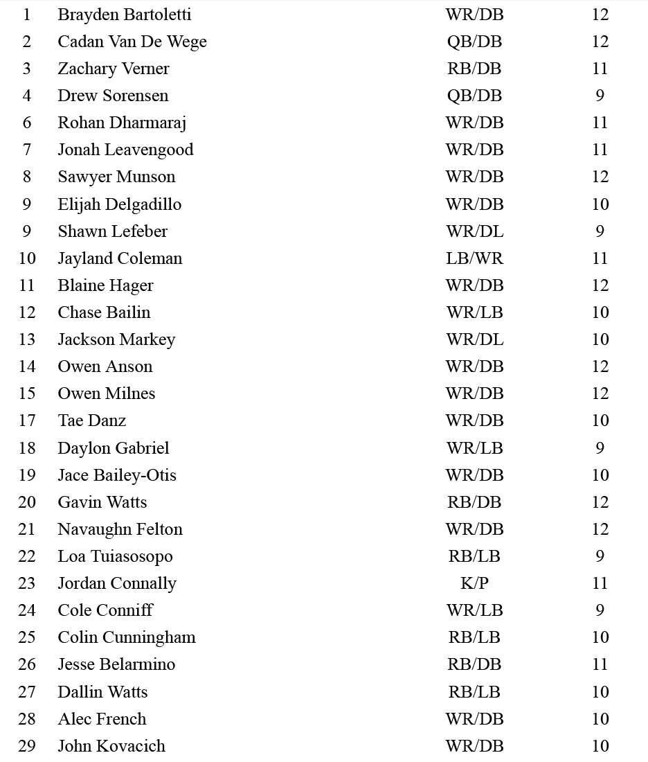 Rectangle