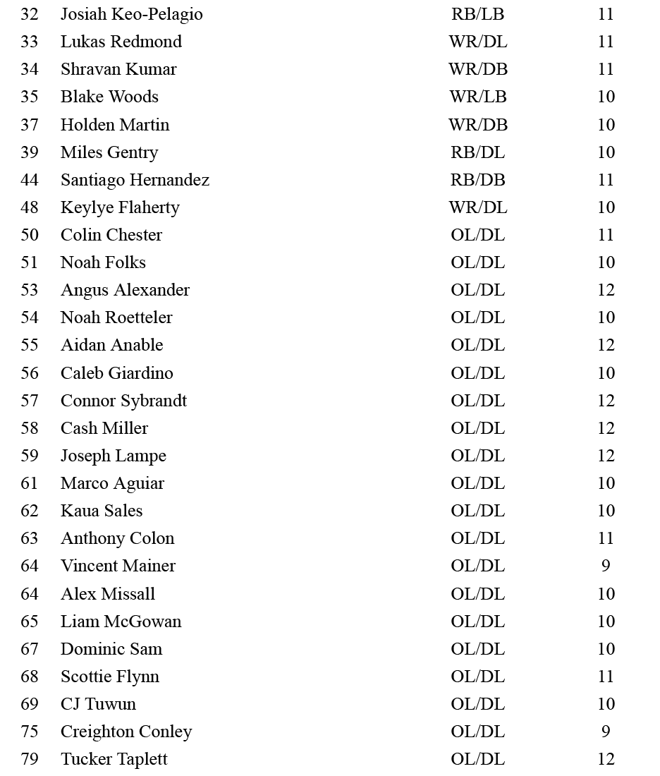 Rectangle