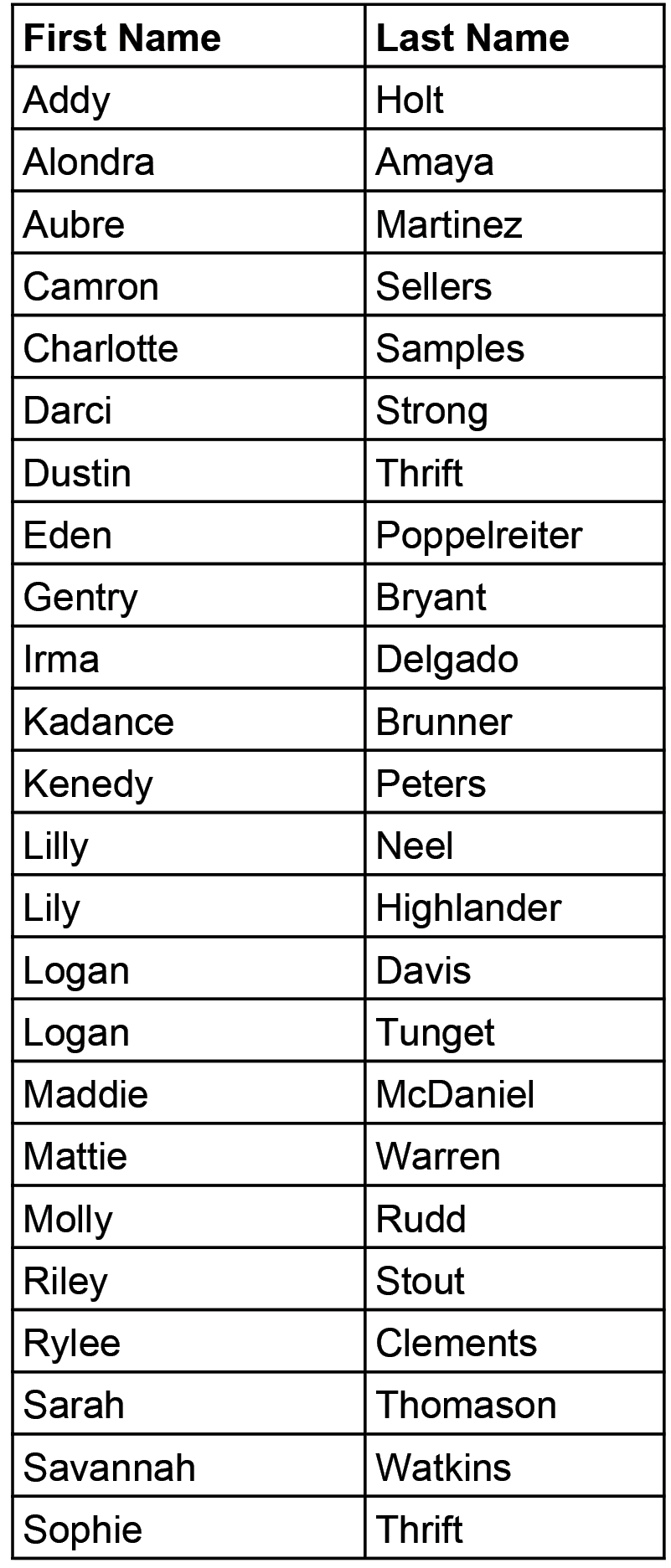 $$$/StateType/Normal