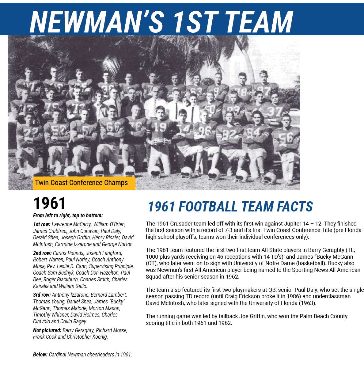 1961 FOOTBALL TEAM FACTS,The 1961 Crusader team led off with its first win against Jupiter 14 – 12. They finished the...