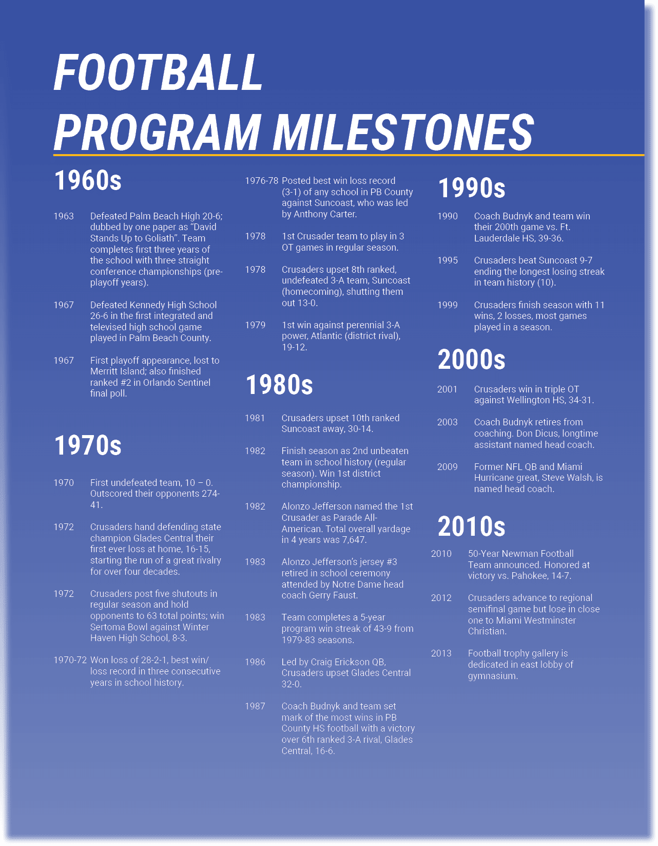 2010 50 Year Newman Football Team announced. Honored at victory vs. Pahokee, 14 7. 2012 Crusaders advance to regional...