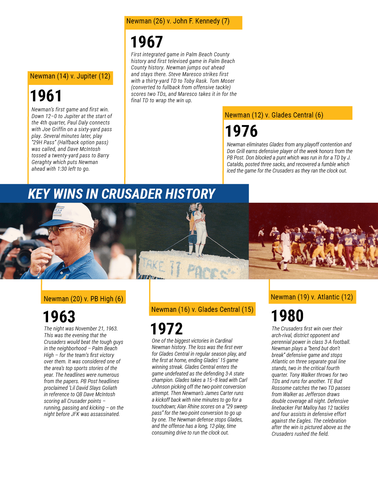 KEY WINS IN CRUSADER HISTORY,First integrated game in Palm Beach County history and first televised game in Palm Beac...