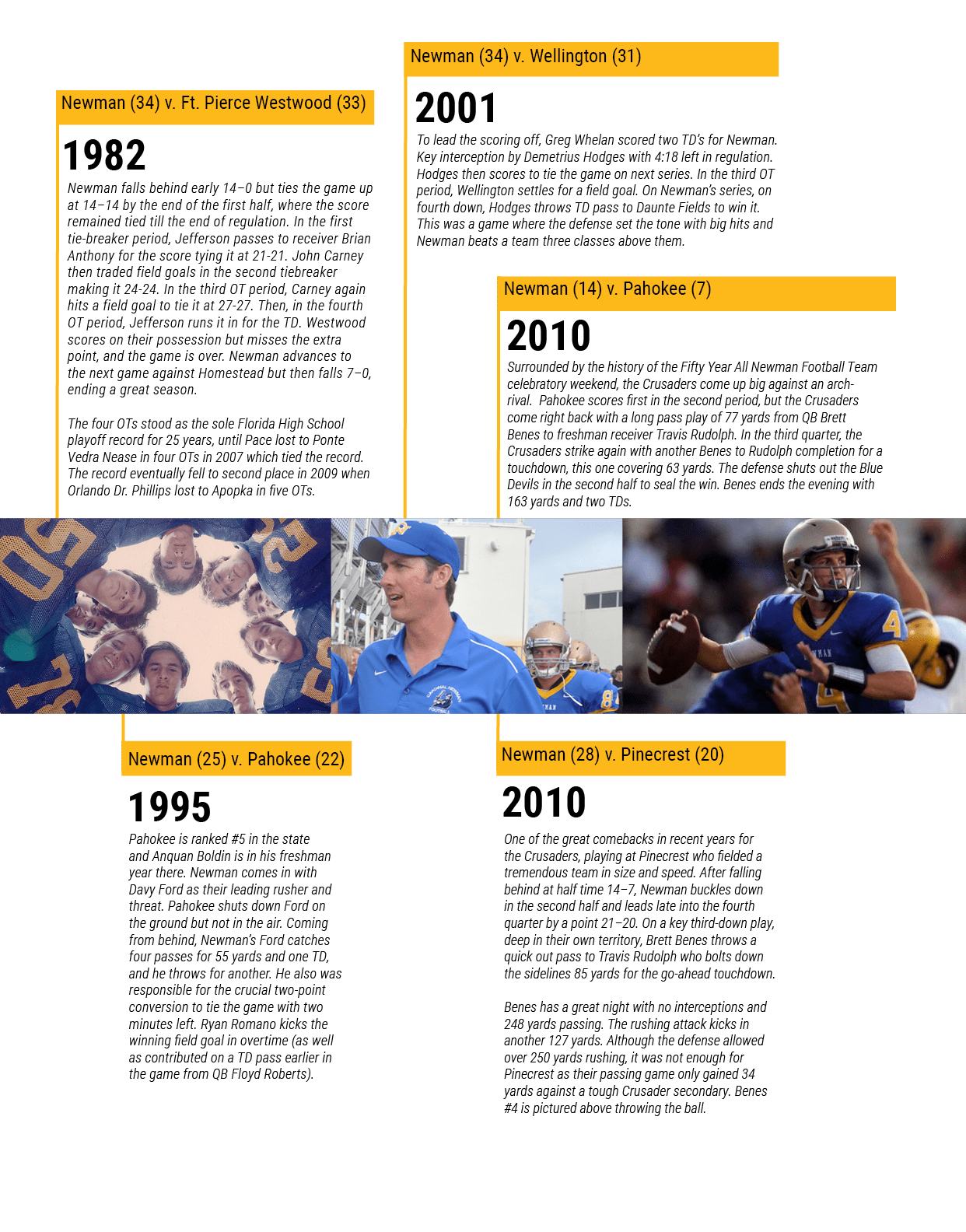 Newman falls behind early 14–0 but ties the game up at 14–14 by the end of the first half, where the score remained t...