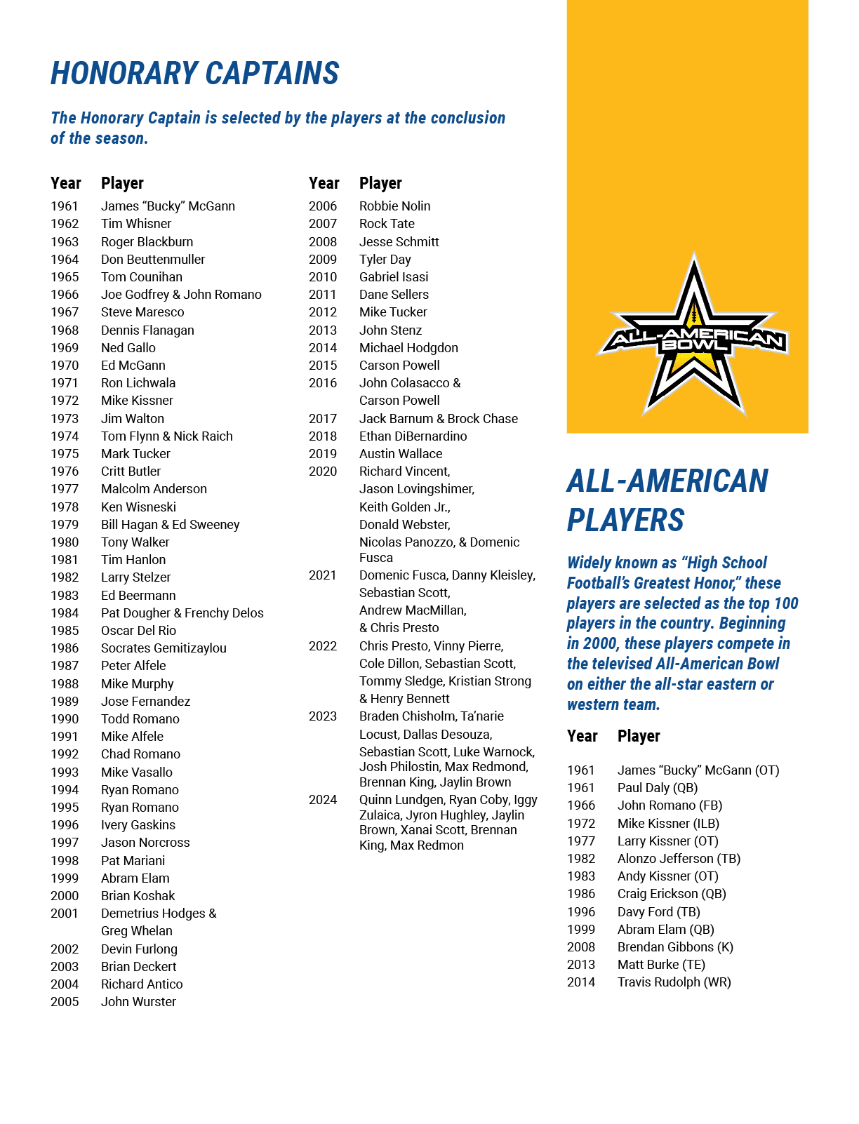 HONORARY CAPTAINS,Year Player ,1961 James “Bucky” McGann (OT) 1961 Paul Daly (QB) 1966 John Romano (FB) 1972 Mike Kis...