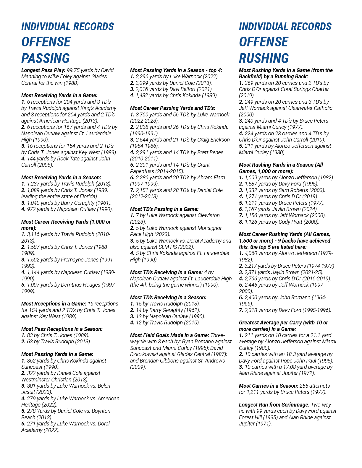 Most Rushing Yards in a Game (from the Backfield) by a Running Back: 1. 269 yards on 20 carries and 2 TD’s by Chris D...