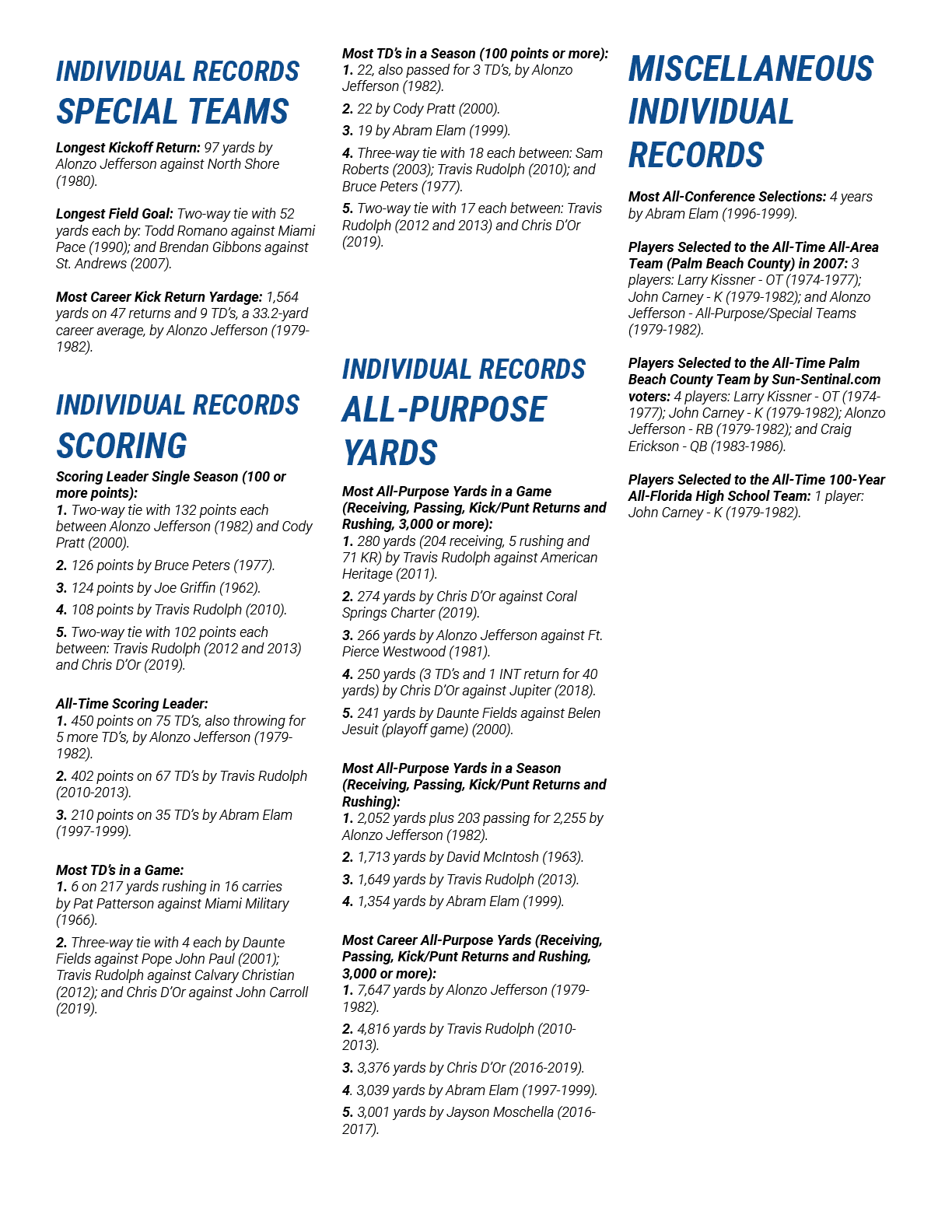 Most All Conference Selections: 4 years by Abram Elam (1996 1999). Players Selected to the All Time All Area Team (Pa...