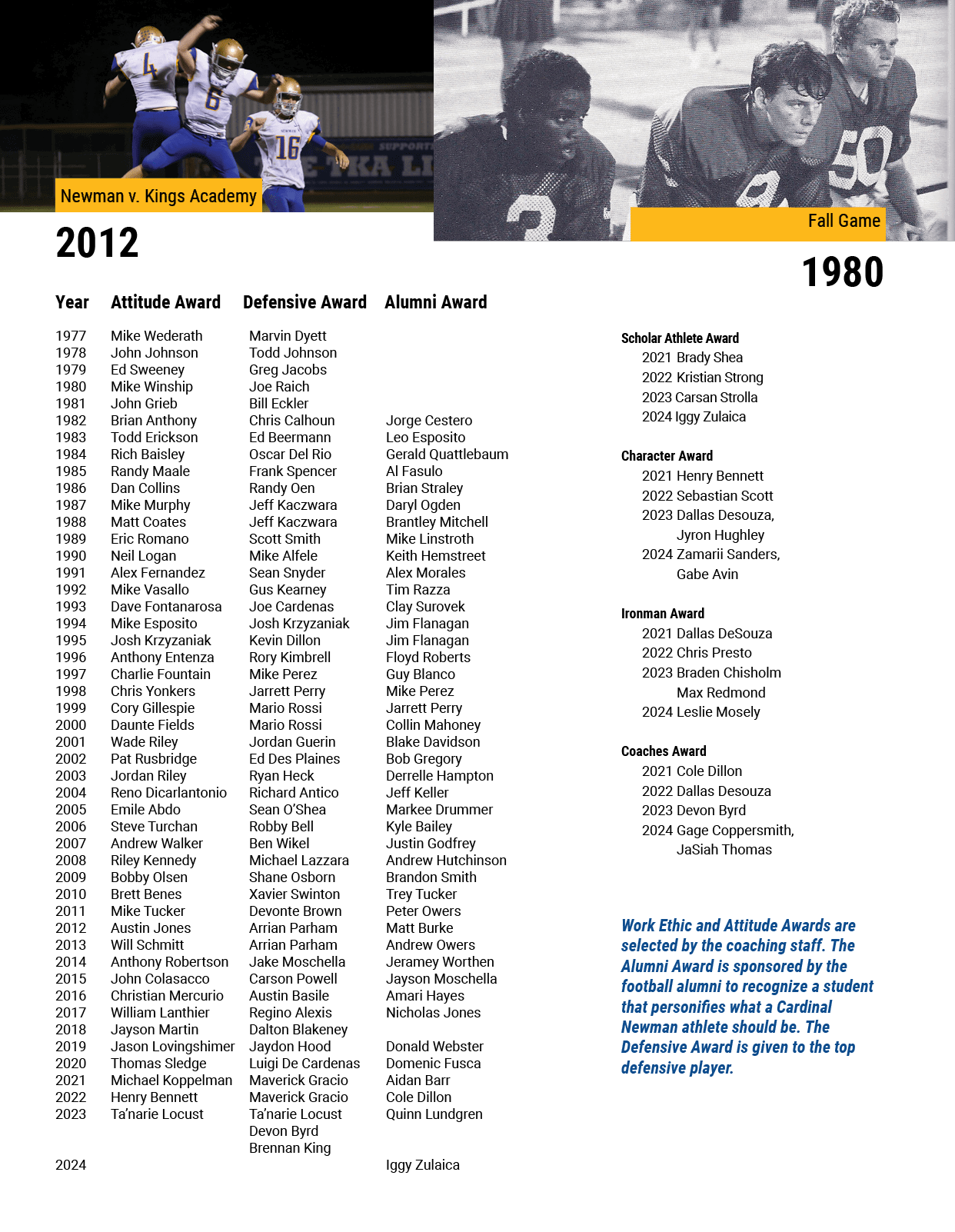 Scholar Athlete Award 2021 Brady Shea 2022 Kristian Strong 2023 Carsan Strolla 2024 Iggy Zulaica Character Award 2021...