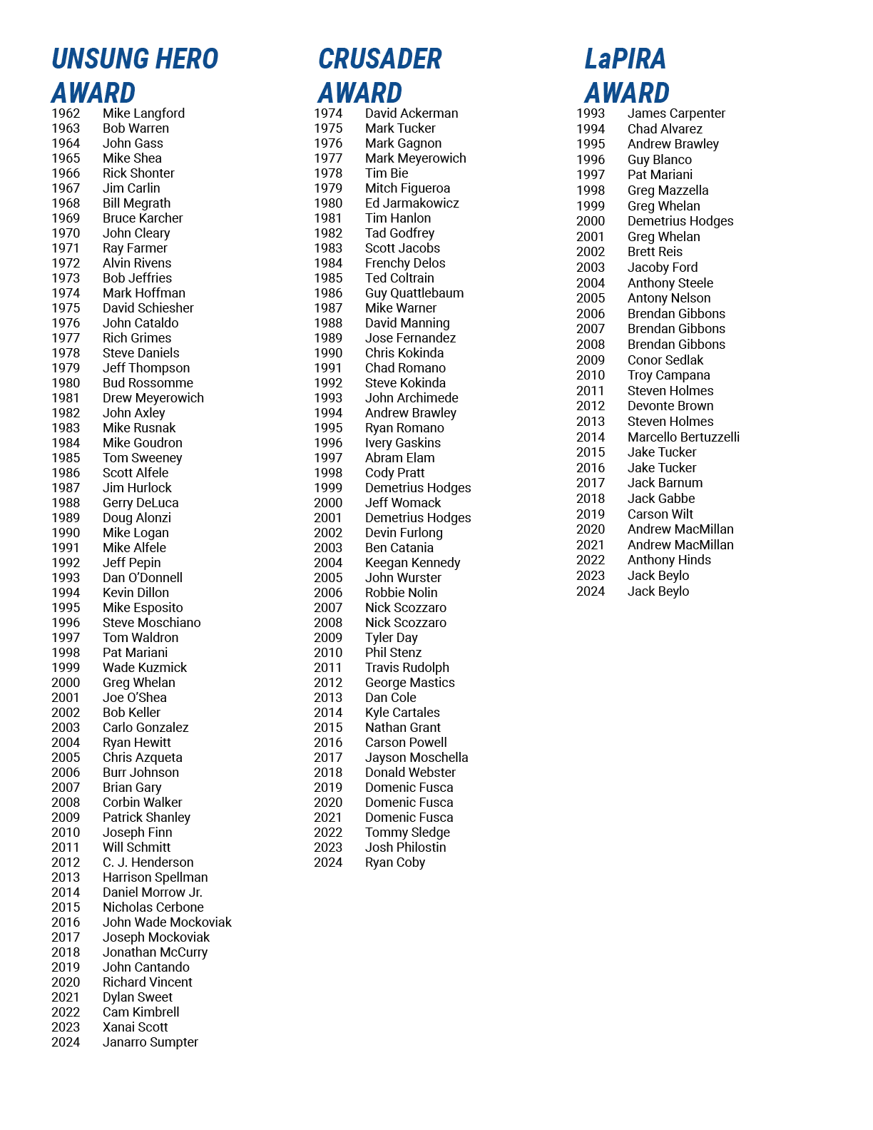 UNSUNG HERO AWARD,1993 James Carpenter 1994 Chad Alvarez 1995 Andrew Brawley 1996 Guy Blanco 1997 Pat Mariani 1998 Gr...