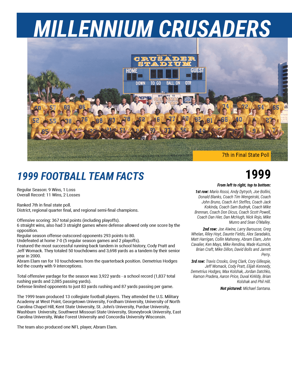 1999 FOOTBALL TEAM FACTS,Regular Season: 9 Wins, 1 Loss Overall Record: 11 Wins, 2 Losses Ranked 7th in final state p...
