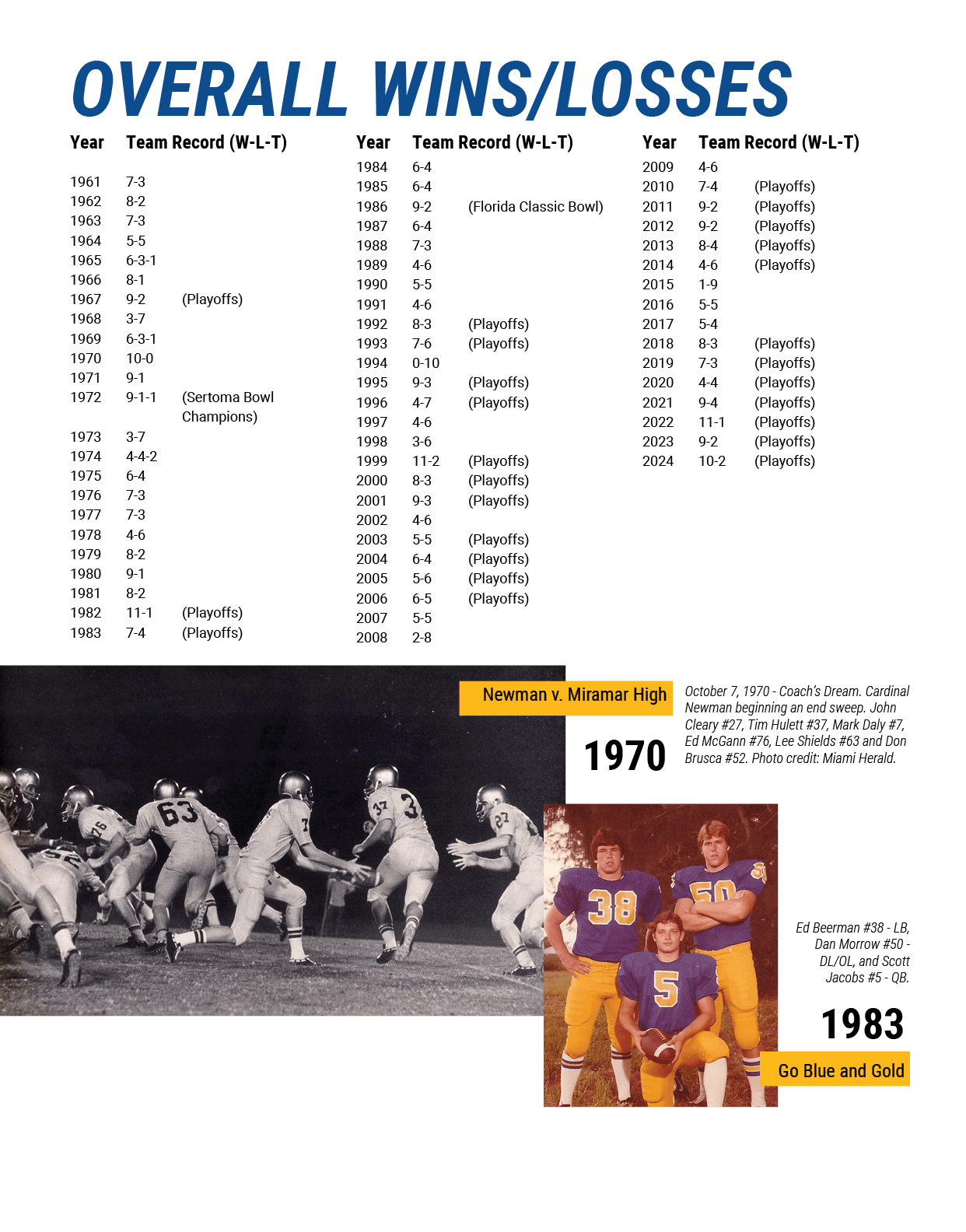 Ed Beerman #38 LB, Dan Morrow #50 DL/OL, and Scott Jacobs #5 QB.,Go Blue and Gold,1983,2009 4 6 2010 7 4 (Playoffs) 2...