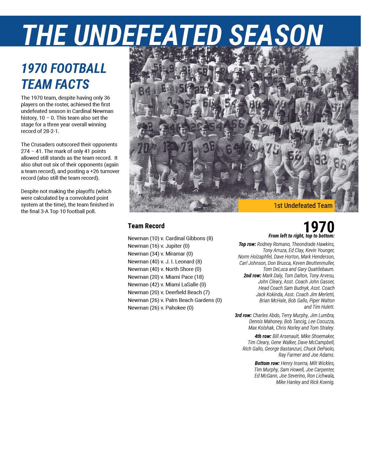 Team Record,Newman (10) v. Cardinal Gibbons (8) Newman (16) v. Jupiter (0) Newman (34) v. Miramar (0) Newman (40) v. ...