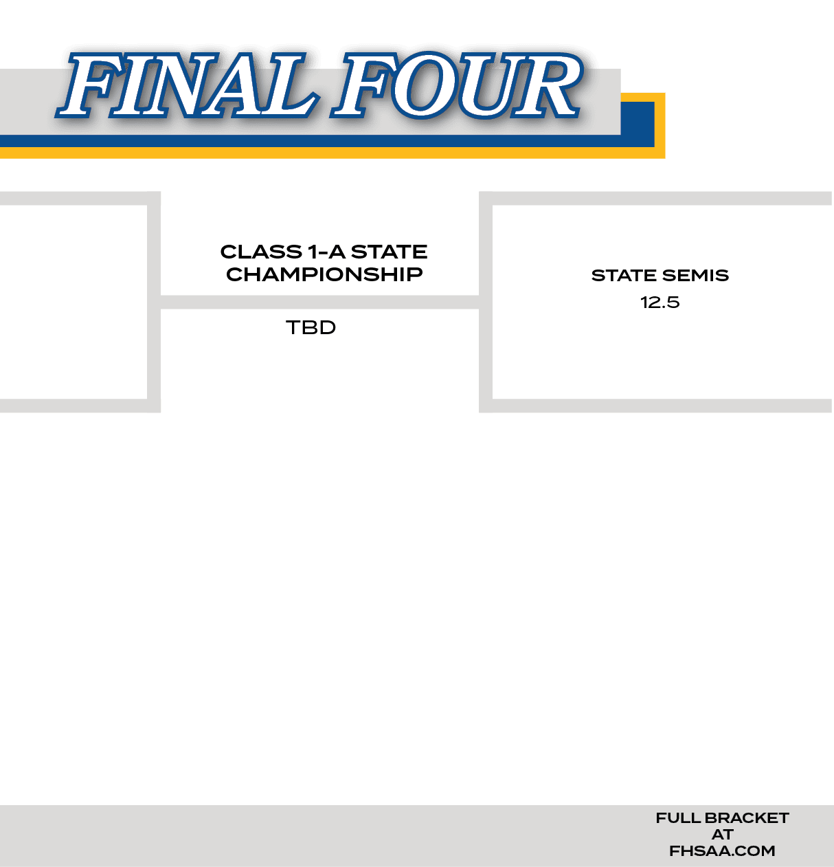 12.5,TBD,FULL BRACKET AT FHSAA.COM,STATE SEMIS,CLASS 1 A STATE CHAMPIONSHIP,FINAL FOU