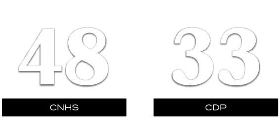 33,48,CDP,CNHS