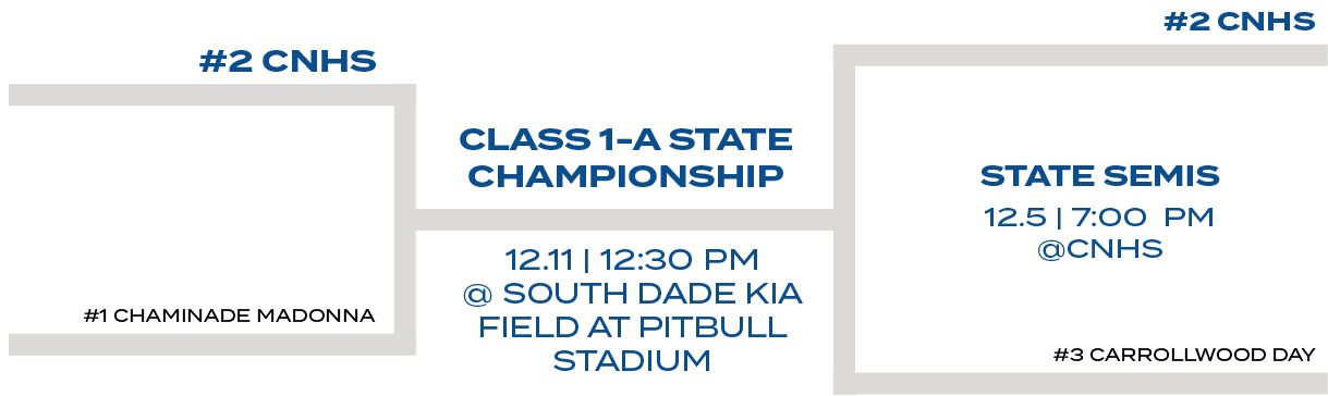 #2 CNHS,#2 CNHS,#1 CHAMINADE MADONNA,#3 CARROLLWOOD DAY,12.5 | 7:00 PM @CNHS,12.11 | 12:30 PM @ South dade kia field ...