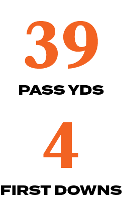 39,4,first downs,pass YD