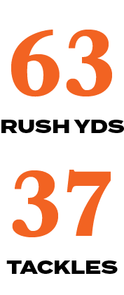 63,37,tackles,RUSH YD