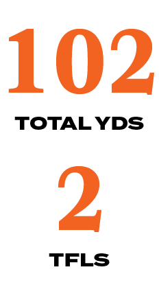 2,102,tfls,total YD