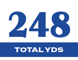 248,total YD