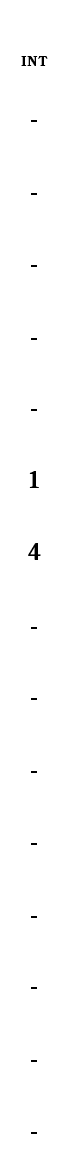  , , , , , , , ,4,1, , , , ,INT,