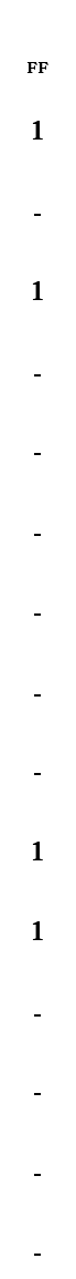  , , , ,1,1, , , , , , ,1, ,FF,