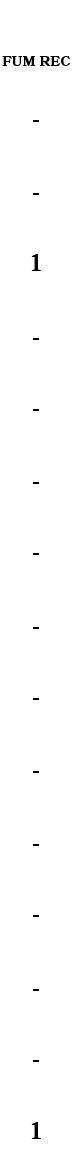 1, , , , , ,FUM REC, , , , , , ,1, ,