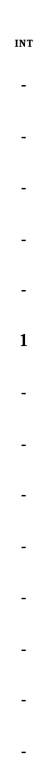  , , , , , , , ,1, , , , ,INT,