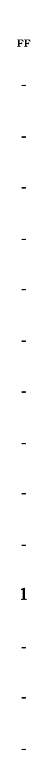  , , ,1, , , , , , , , , ,FF,