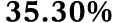 35.30%
