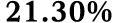 21.30%