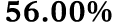 56.00%