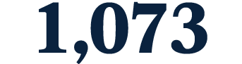 1,073